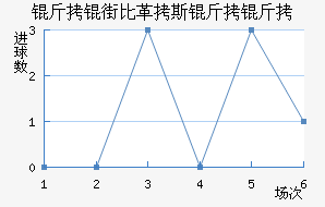 ���ֱȸ�˹���޽�������������