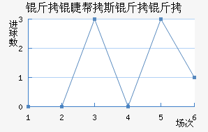 ������˹���ս�������������