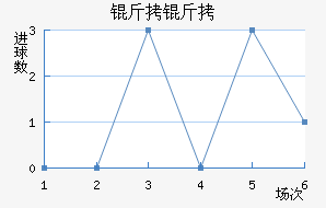 ���ý�������������
