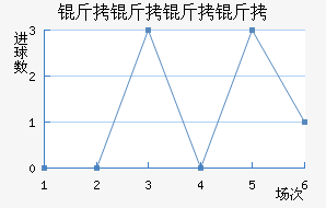 ���������������������