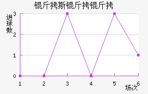 ��˹���ؽ�������������