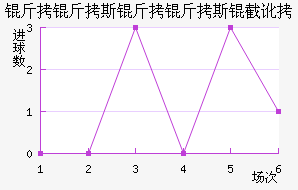 ����˹����˹�ض���������������