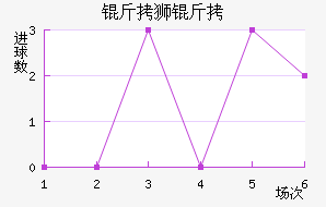 ��ʨ�ӽ�������������