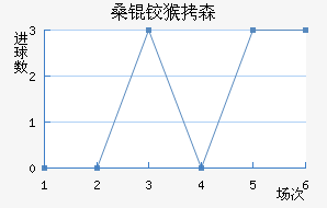 ɣ�º�ɭ��������������
