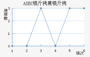 ASEC��Ī����������������