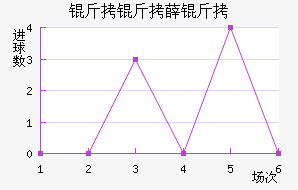 ����Ѧ���������������