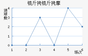 ��˹�˵���Ħ��������������