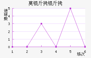 Ī���½�������������