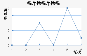 ������������������