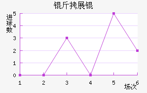 �����չ���������������