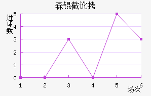 ɭ�ض����ǽ�������������