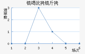 �߶������������������