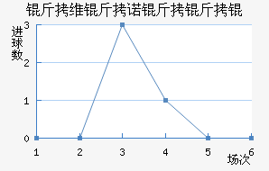 ��ά��ŵ����ӽ�������������