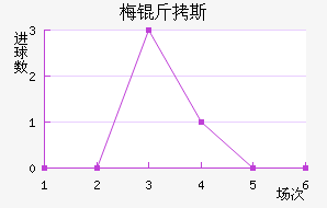 ÷��˹������������������