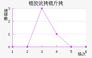 �ƶ�������ӽ�������������