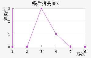 BFK��ͷ��������������