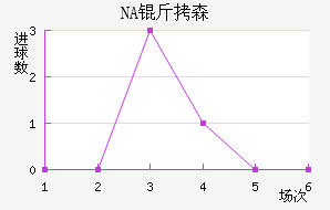 NA��ɭ��������������