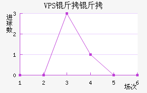 VPS������������������