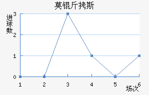 Ī��˹��������������