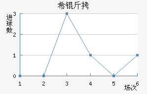 ϣ�ν�������������