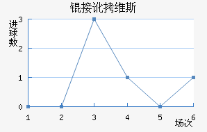 �Ӷ�ά˹��������������