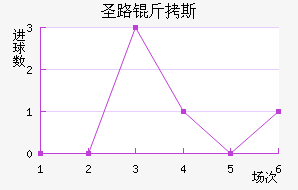 ʥ·��˹ѧ���ӽ�������������