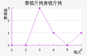 ̩��ϯ�˽�������������