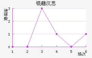 �庺˼��������������