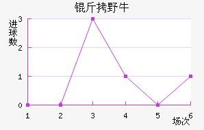 ��ϣ����Ұţ��������������