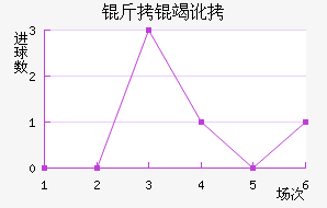 ���߶�����������������