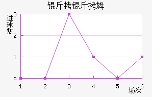 ����ķ��������������