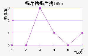 ����1995��������������