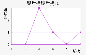 ����FC��������������