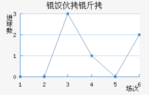 �Ȼ���ŵ��������������