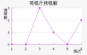 Ӣ���˹��������������