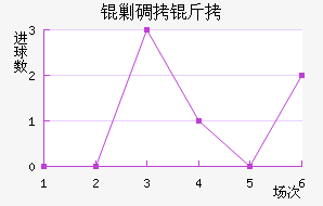 �˵�����������������