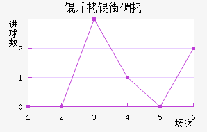 ���ֵٰ���������������