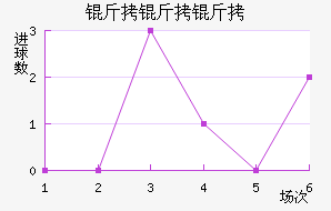 �����Ƕ����ɴ��������������