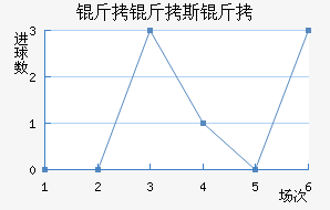 ����˹�ս�������������