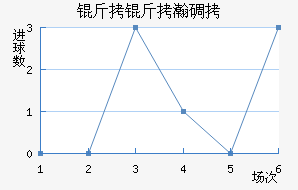 ����嫵½�������������