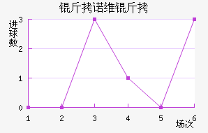 ��ŵά�н�������������