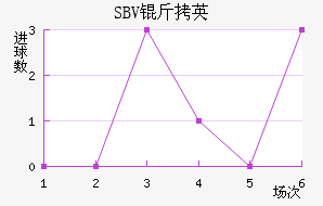 SBV��Ӣ��������������
