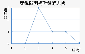 ¹�ص�˹�ʹ��������������