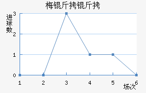 ÷���׽�������������