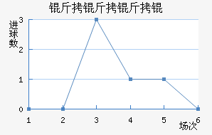 ���������ӽ�������������