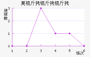 Ī�����ǽ�������������