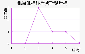 �ֶ���˹����������������