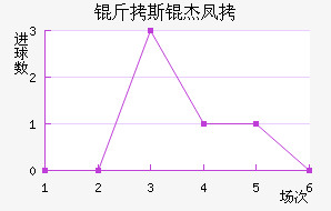 ��˹�ܷ���������������