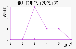 ��˹������������������