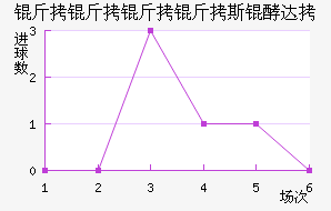 ��������˹�ʹ��������������